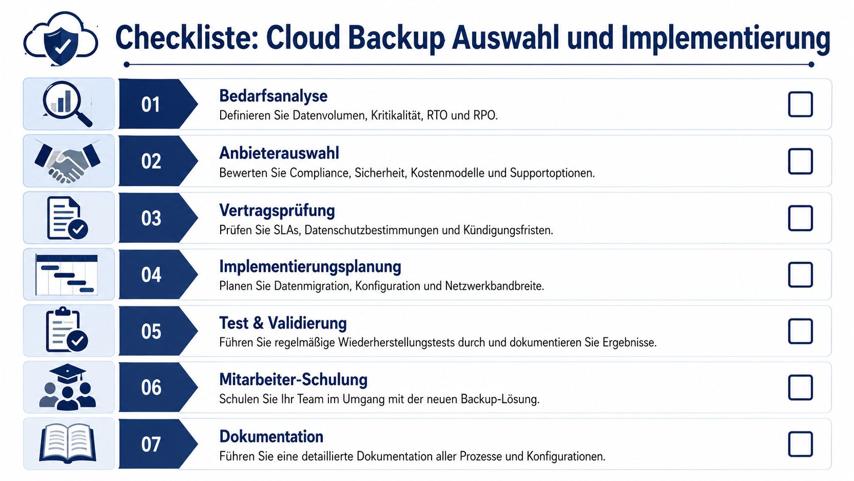 Eine Checkliste in deutscher Sprache für die Auswahl und Implementierung von Cloud-Backup-Lösungen in Unternehmen.