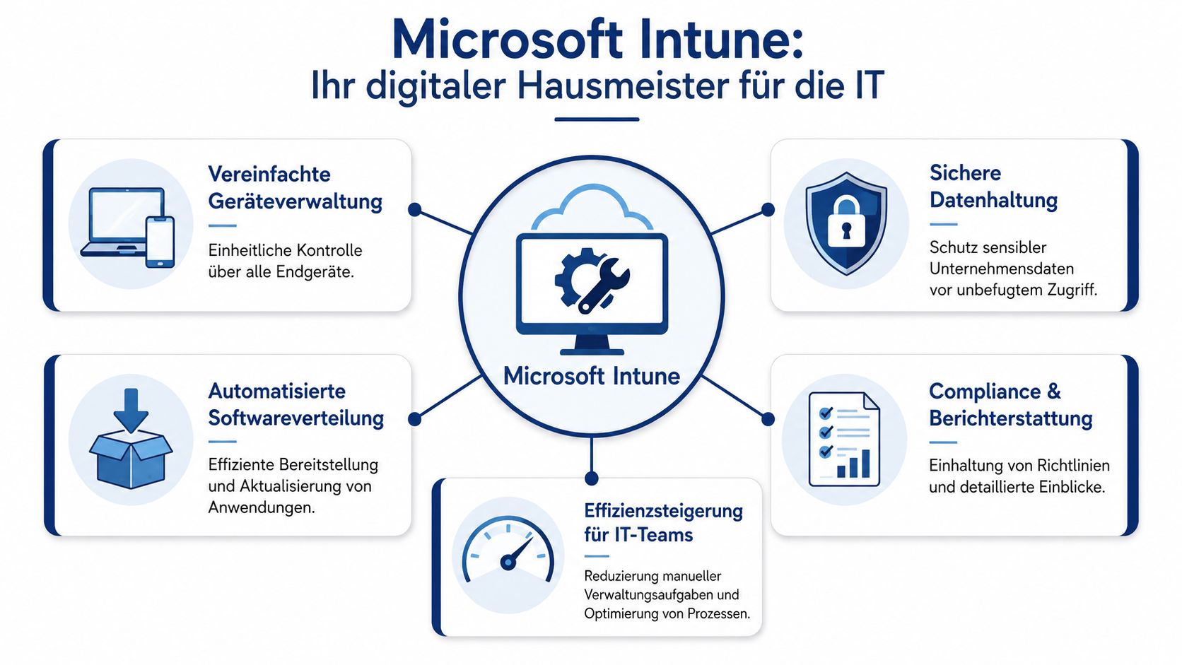 Eine Infografik, die die zentralen Vorteile und Funktionen von Microsoft Intune für das IT-Management veranschaulicht.