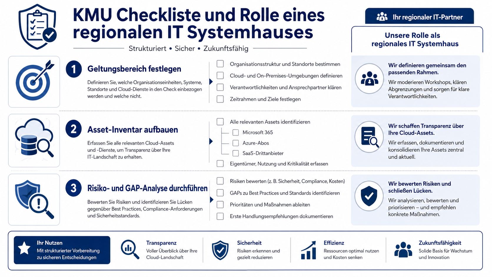 Eine strukturierte Checkliste für KMU zur IT-Optimierung in Zusammenarbeit mit einem regionalen IT-Systemhaus zur Verbesserung der Cloud-Strategie.