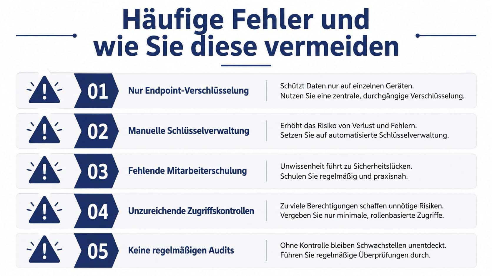 Infografik über fünf häufige Fehler bei der Datensicherheit und Empfehlungen zur Vermeidung dieser Sicherheitsrisiken im Unternehmen.