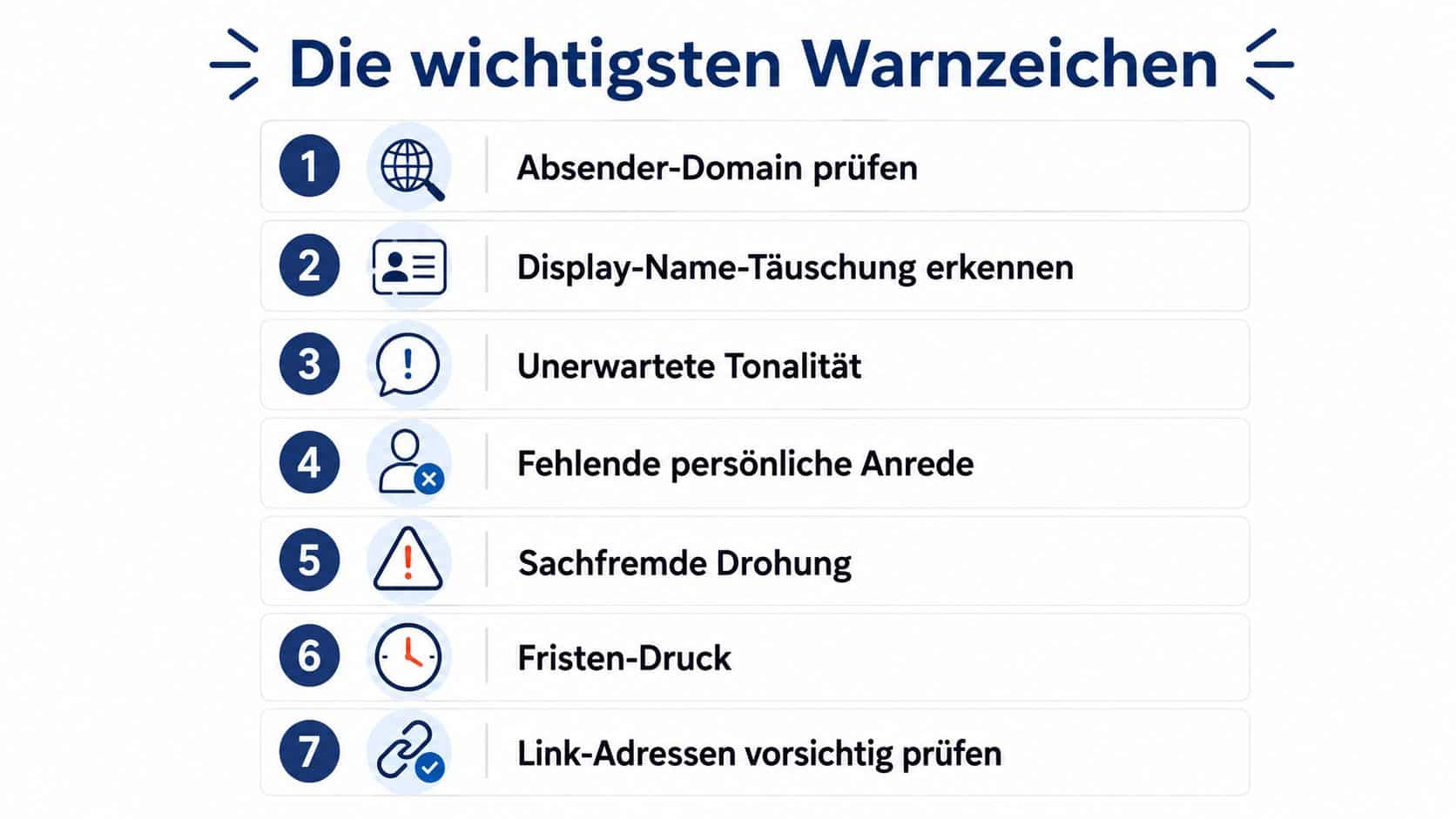 Eine nummerierte Liste mit sieben wichtigen Warnzeichen zur Identifizierung von Phishing-Versuchen in E-Mails und digitaler Kommunikation.