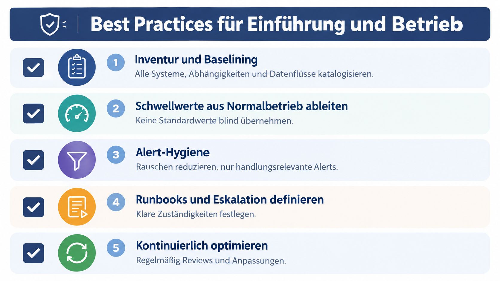 Eine Grafik zeigt fünf Best Practices für die Einführung und den Betrieb von IT-Infrastruktur-Monitoring-Systemen in Unternehmen.