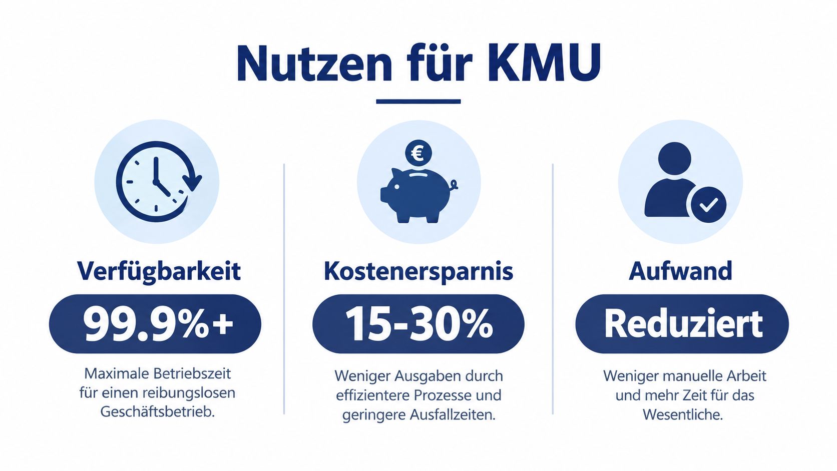 Infografik über die Vorteile von IT-Lösungen für kleine und mittlere Unternehmen inklusive Verfügbarkeit, Kostenersparnis und weniger Aufwand.