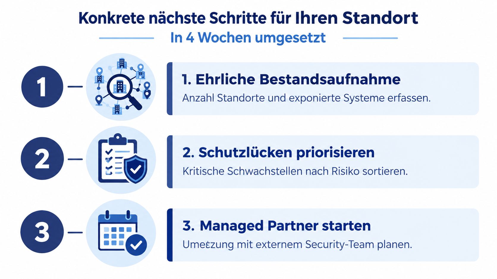 Eine Infografik mit drei konkreten Schritten zur Umsetzung von Managed Network Security innerhalb von vier Wochen.
