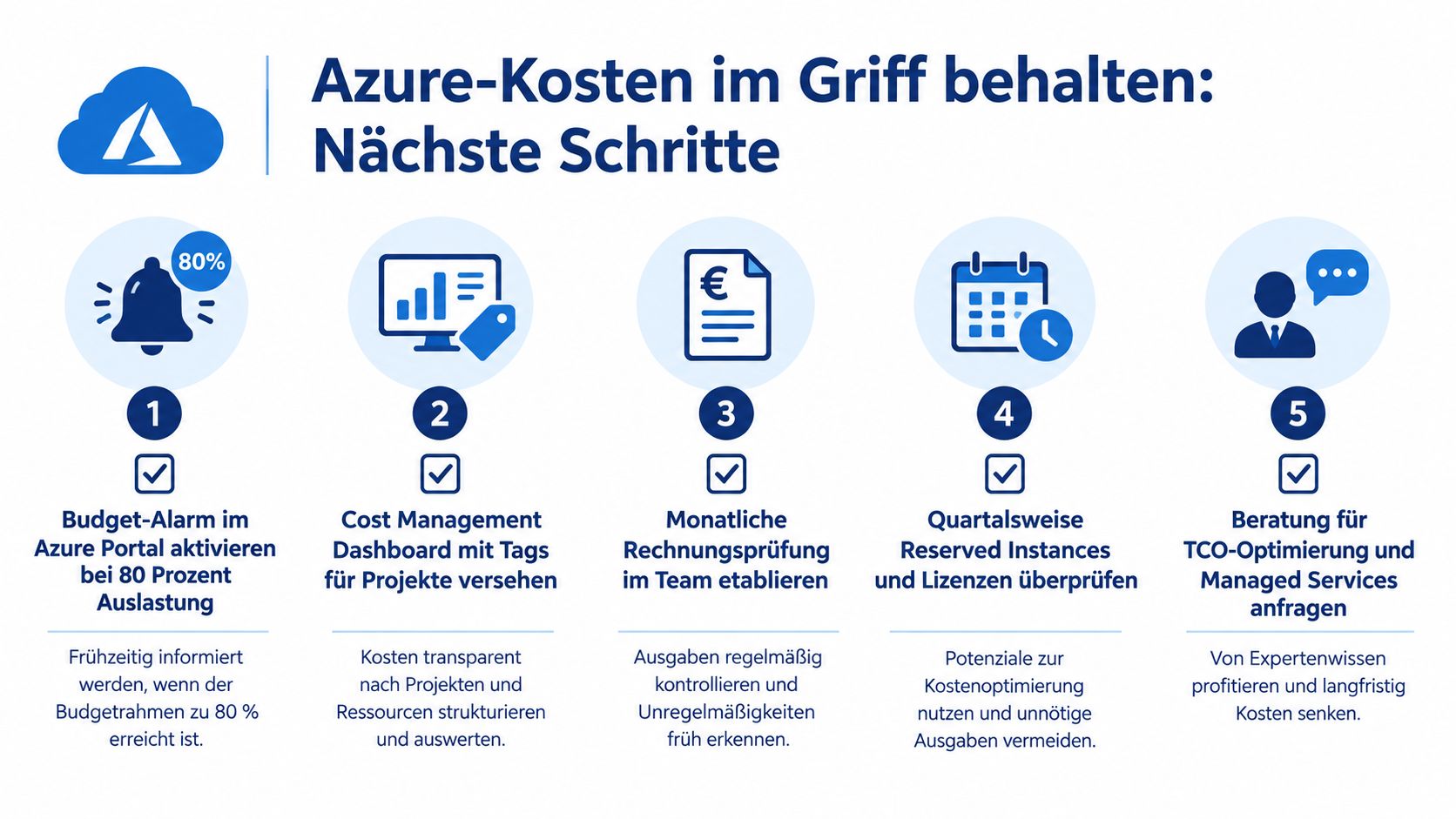 Infografik mit fünf Schritten zur effektiven Überwachung und Optimierung Ihrer Microsoft Azure Cloud-Kosten.